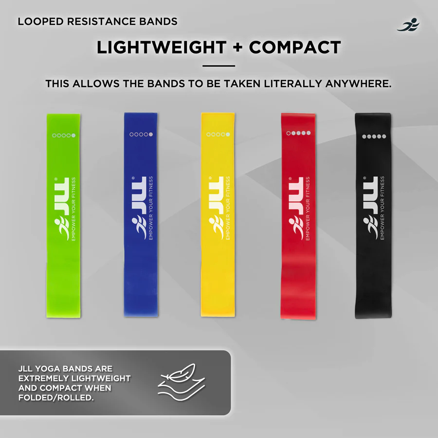 Looped Resistance Band Set - Image 5