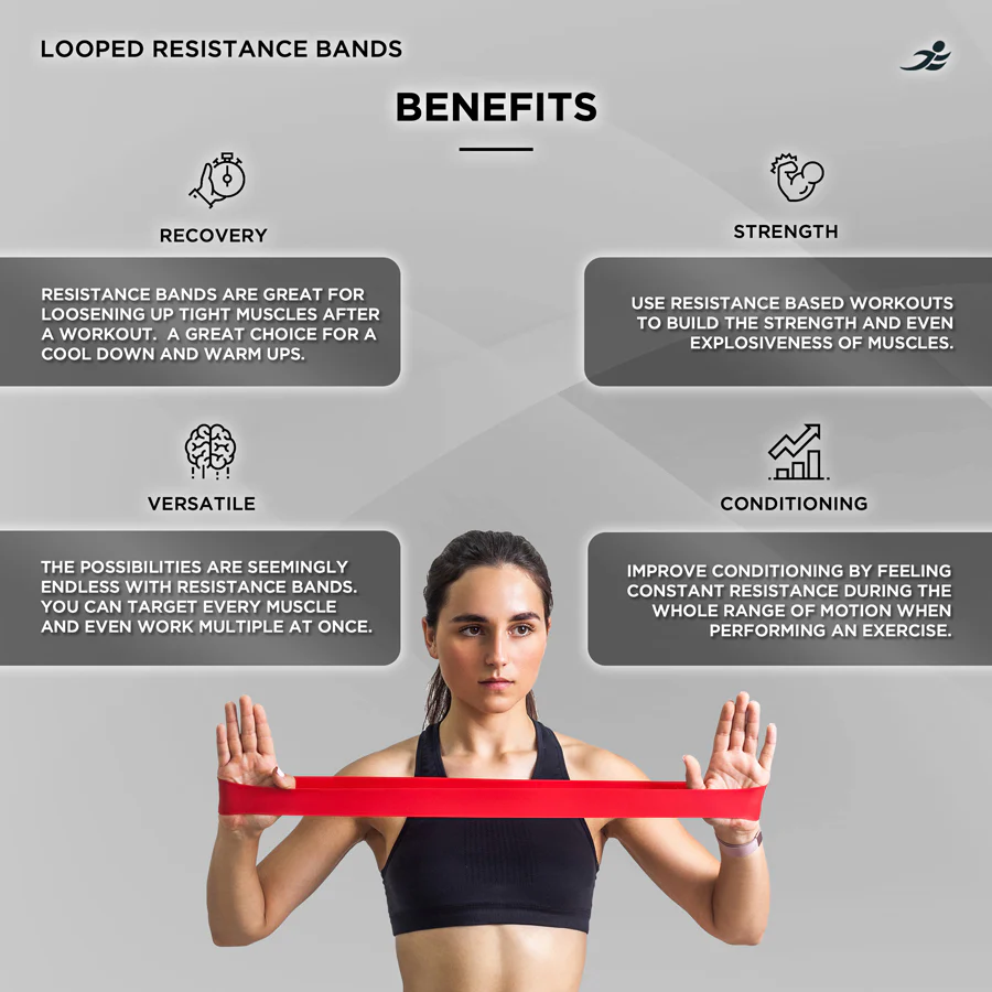 Looped Resistance Band Set - Image 7