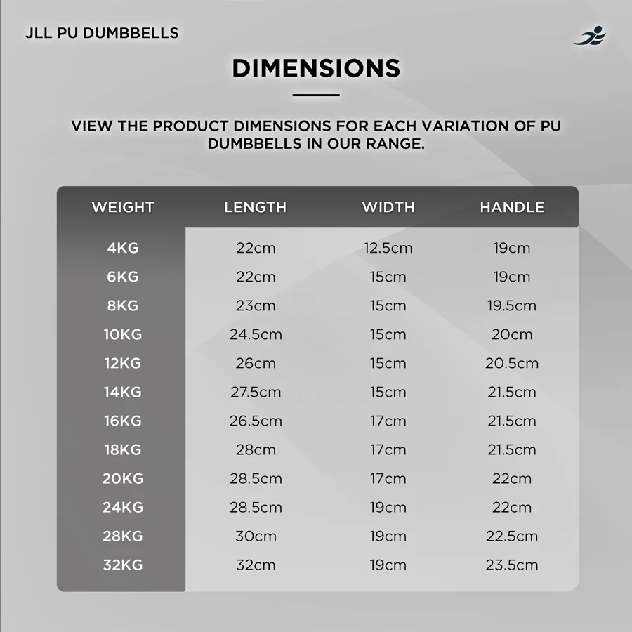 PU Dumbbells 4kg - 32kg - Image 10