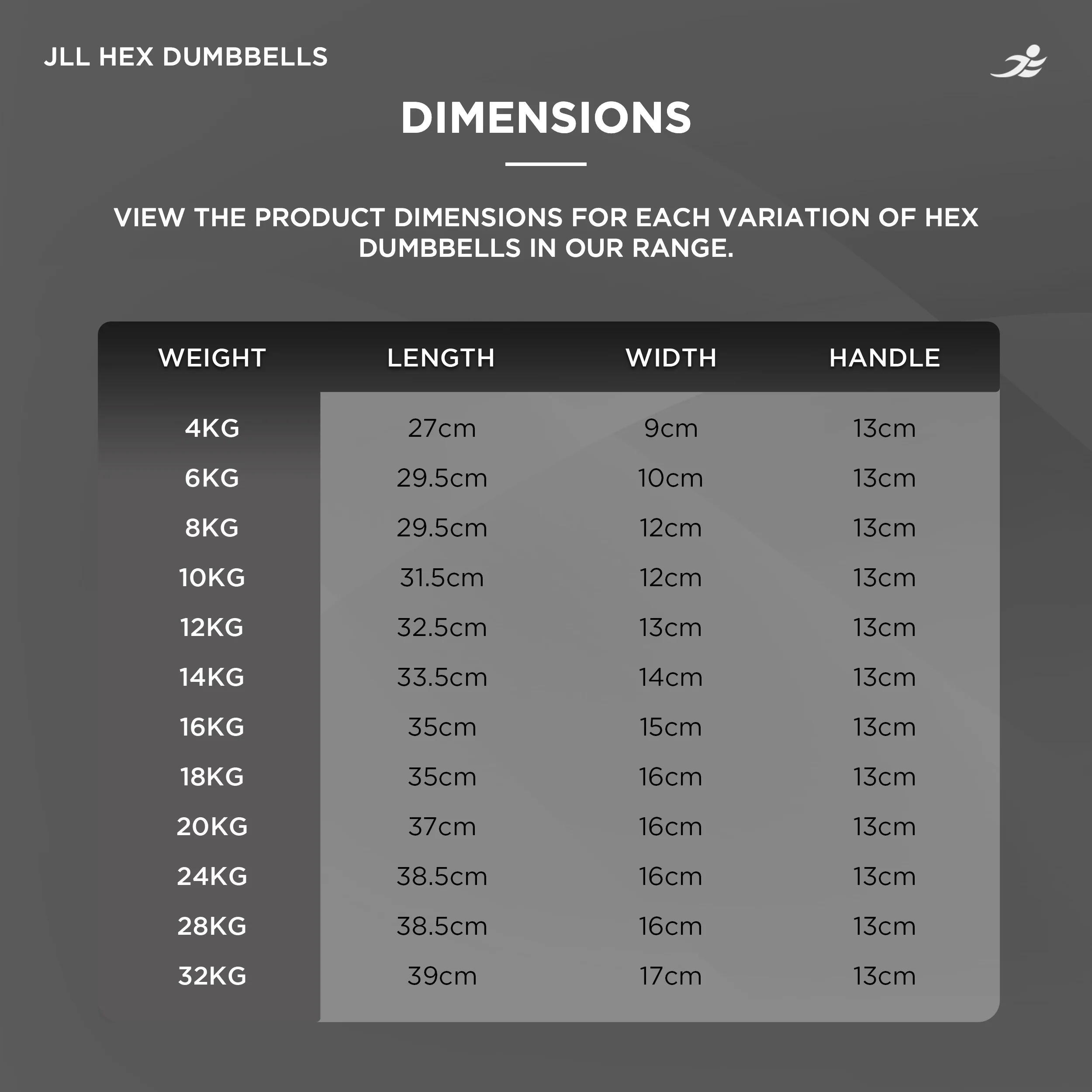 Rubber Hex Dumbbells 4kg - 28kg available. Sold in Pairs - Image 10